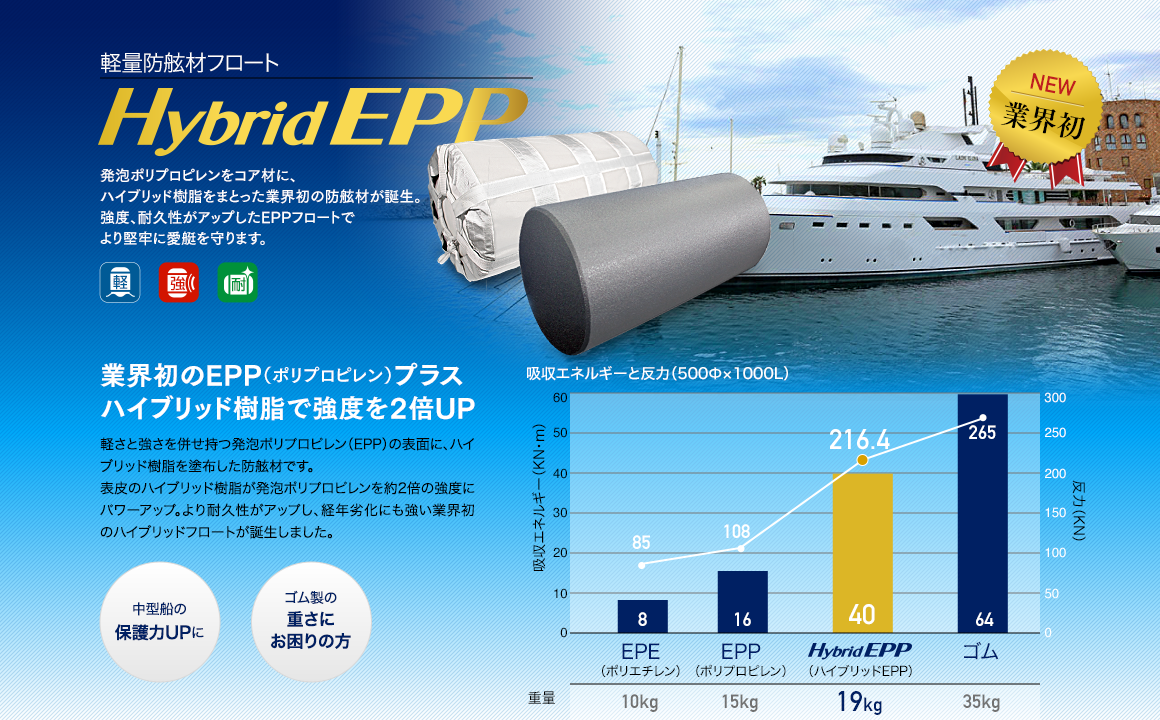 軽量防舷材フロート Hybrid EPP　発泡ポリプロピレンを素材とした防舷材が登場。接岸時の作業負担を軽減しながら、堅牢に愛艇を守ります。